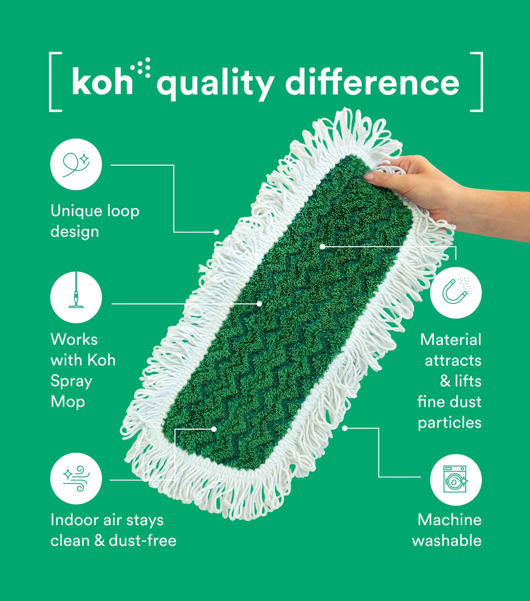 Dusting Mop Pad - Image 3