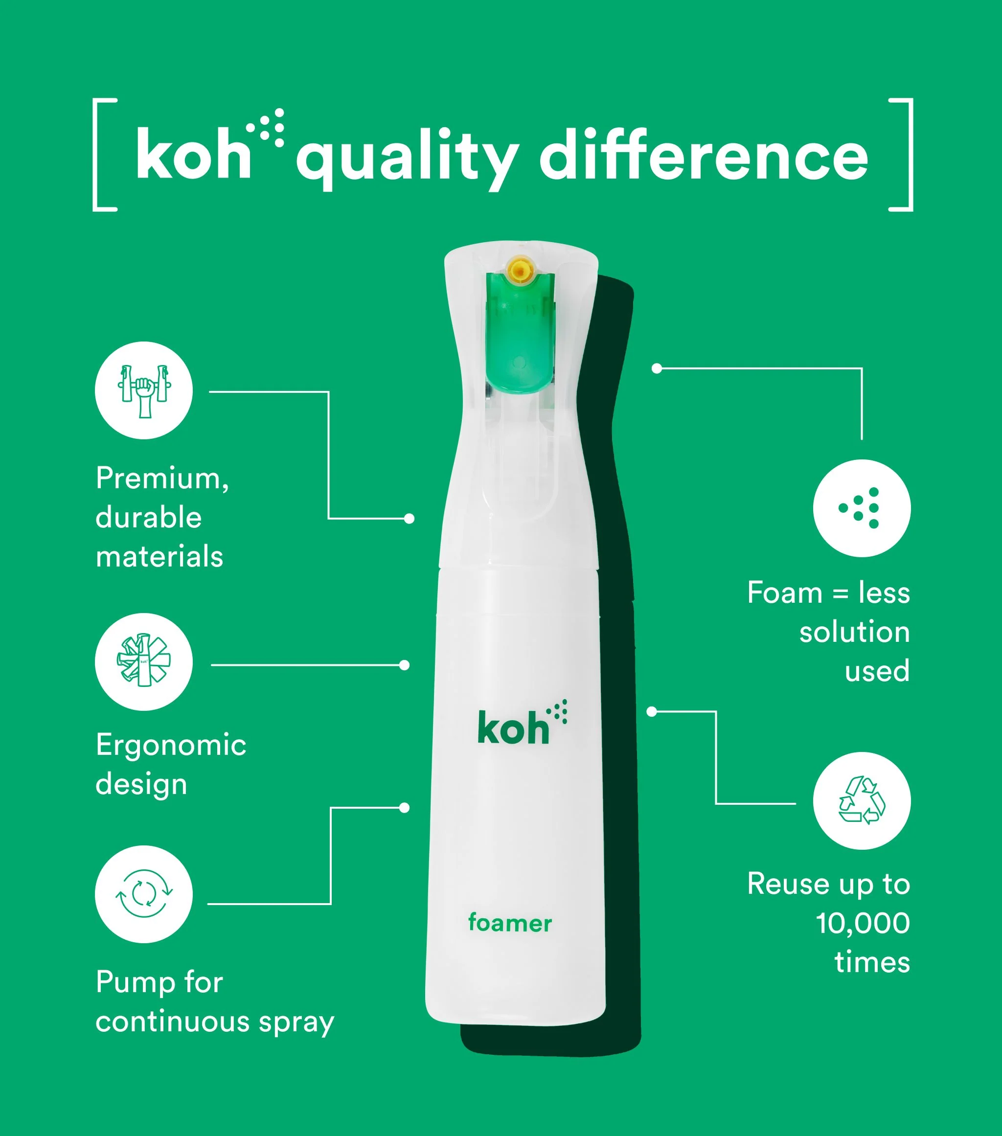 Foaming Spray Bottle - Image 4