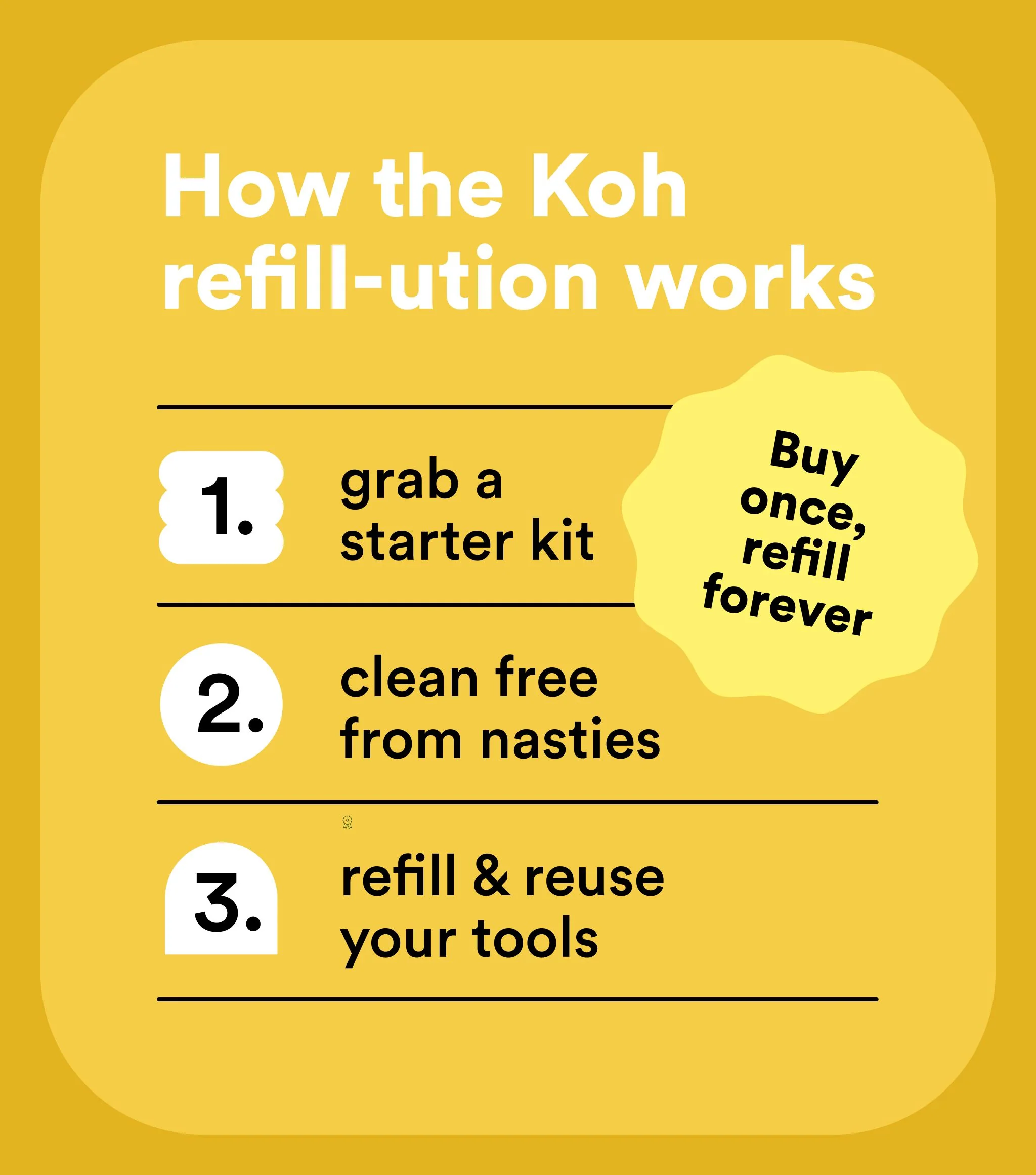 Kitchen Grease & Oil Cleaner Kit - Image 9