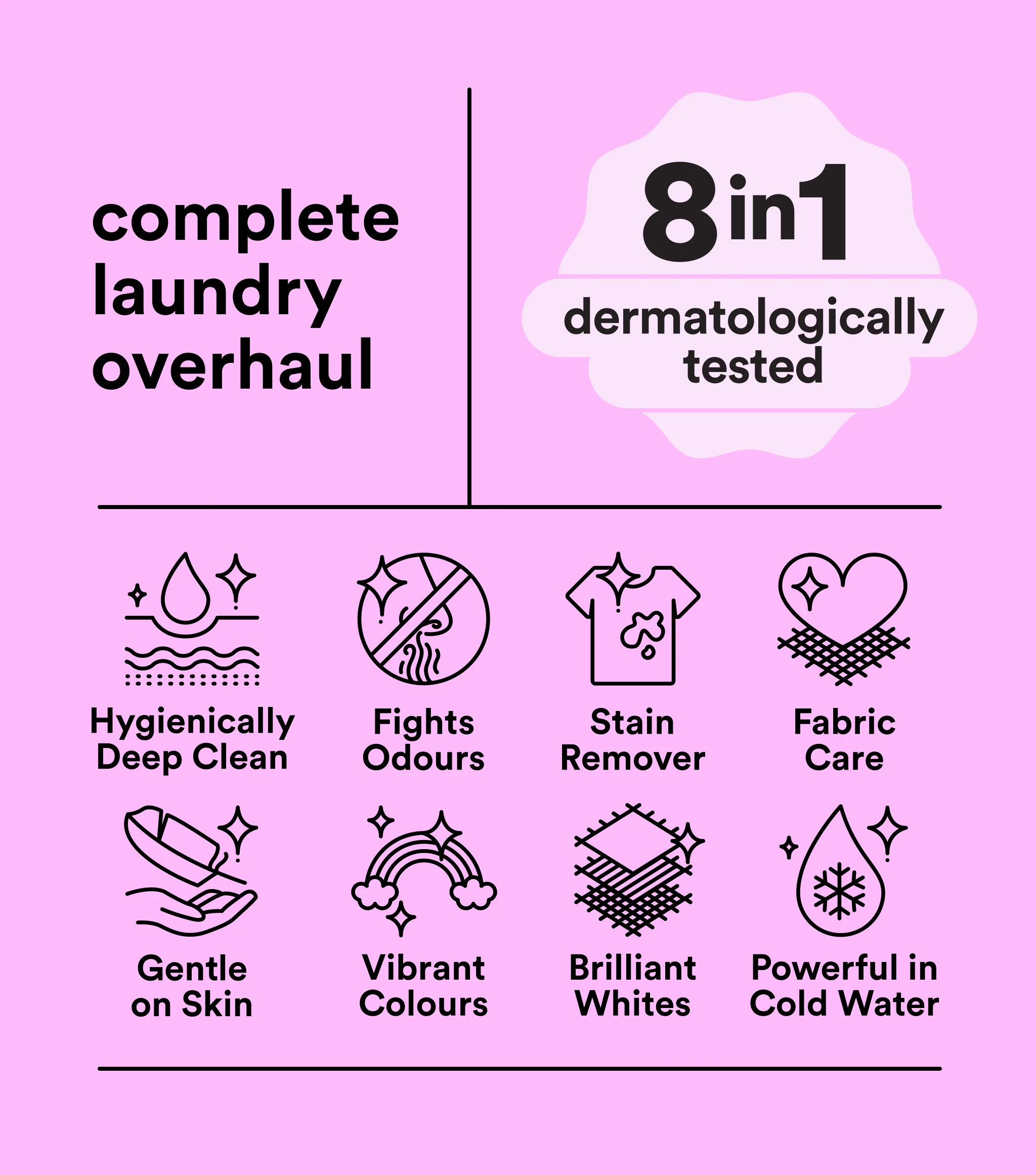 Sensitive Laundry Starter Kit - Image 3