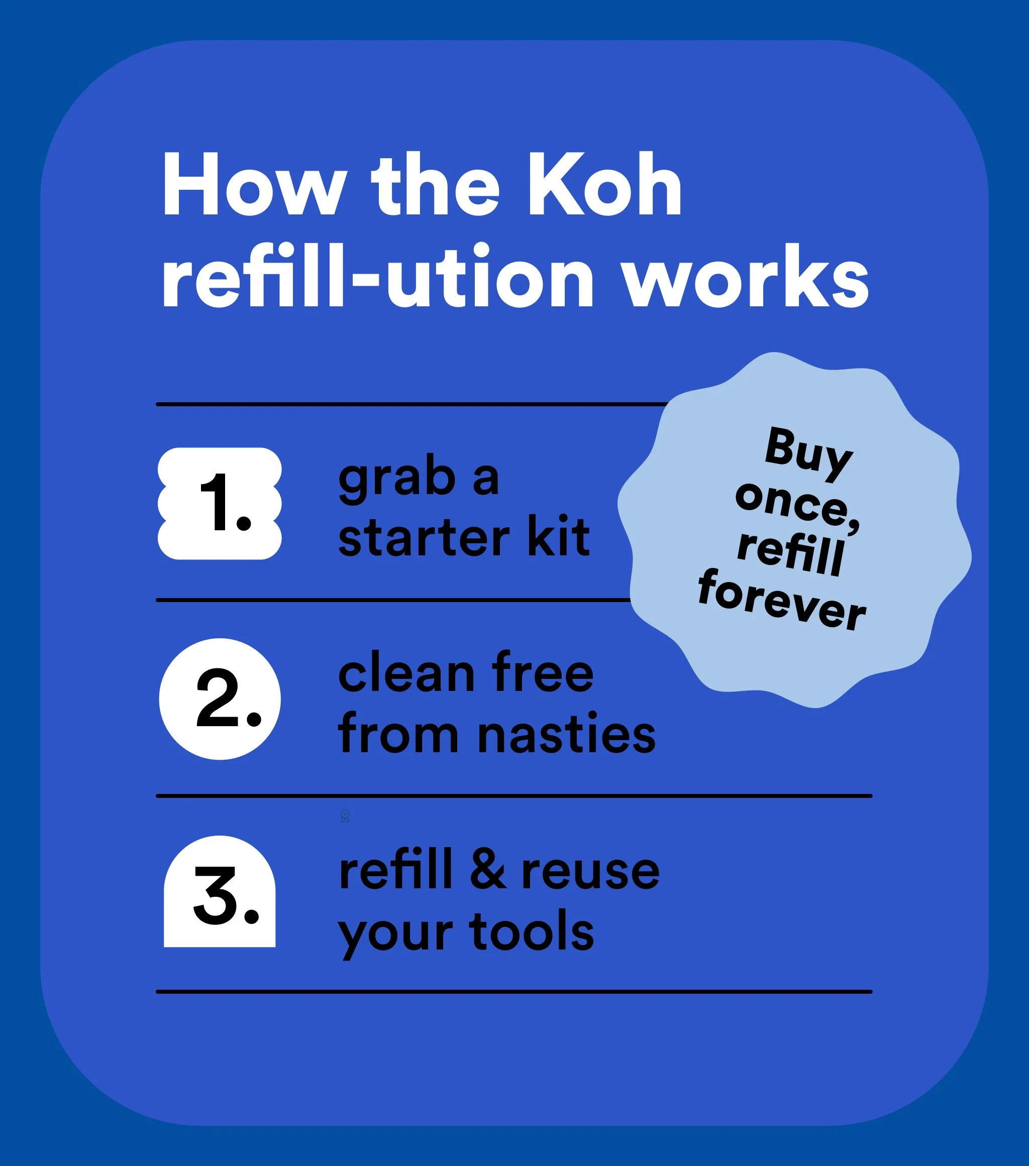 Loo Starter Kit - Image 7