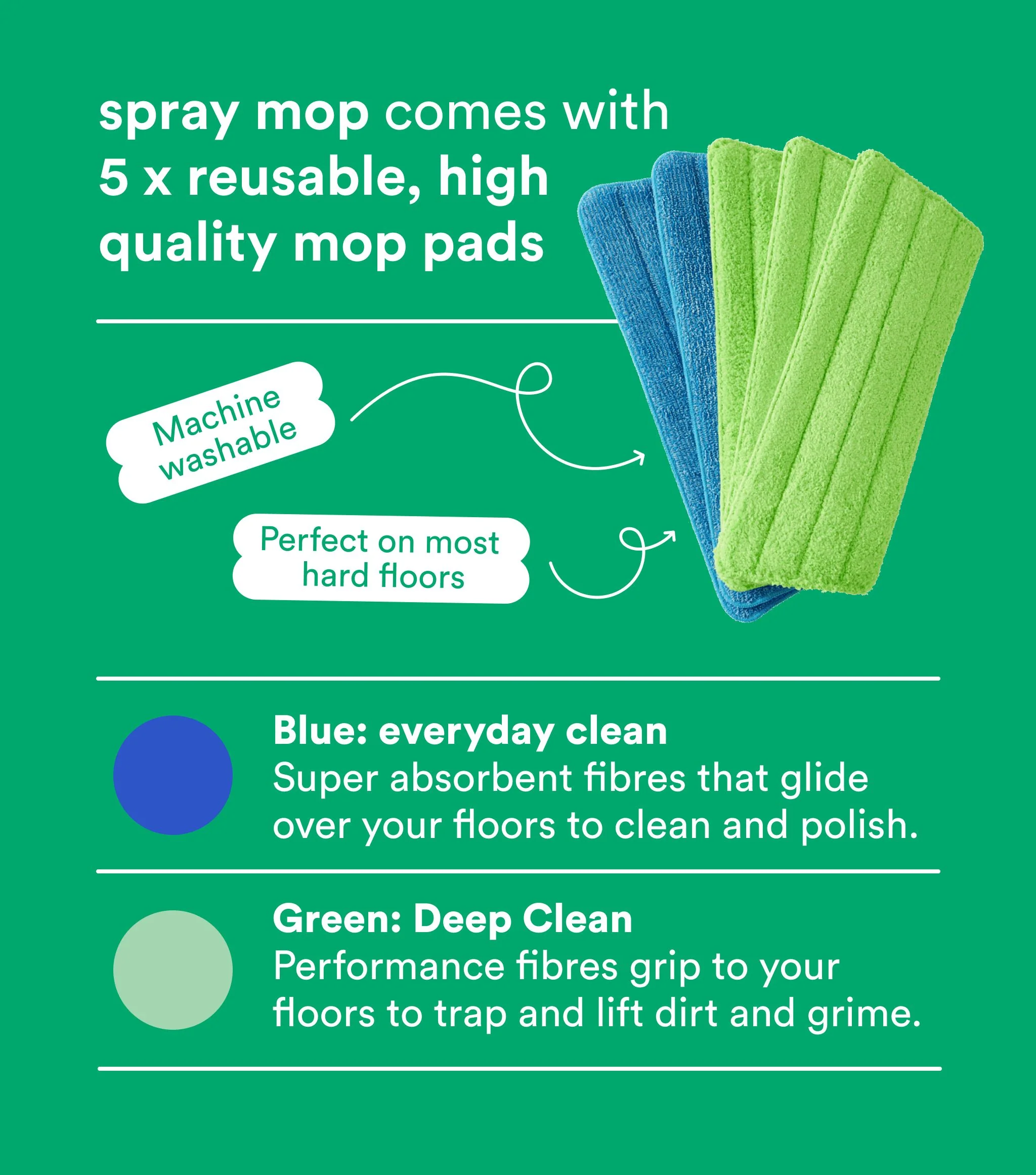 Spray Mop & Mop Pads 5pk - Image 7