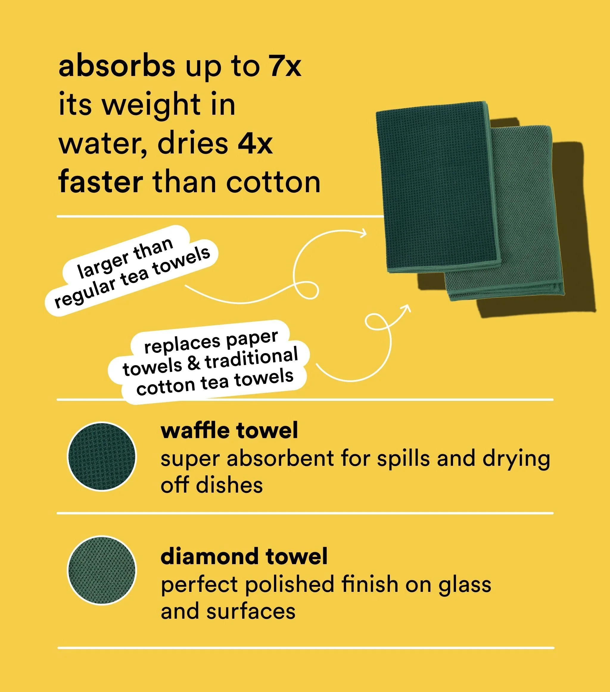Tea Towels 2pk - Image 3